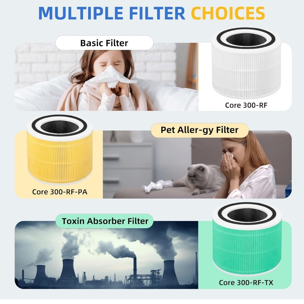 2 Pack Filter For Levoit Core300-p,Core300s,Core300,Core-300RF,Core300-RAC - Picture 5 of 14
